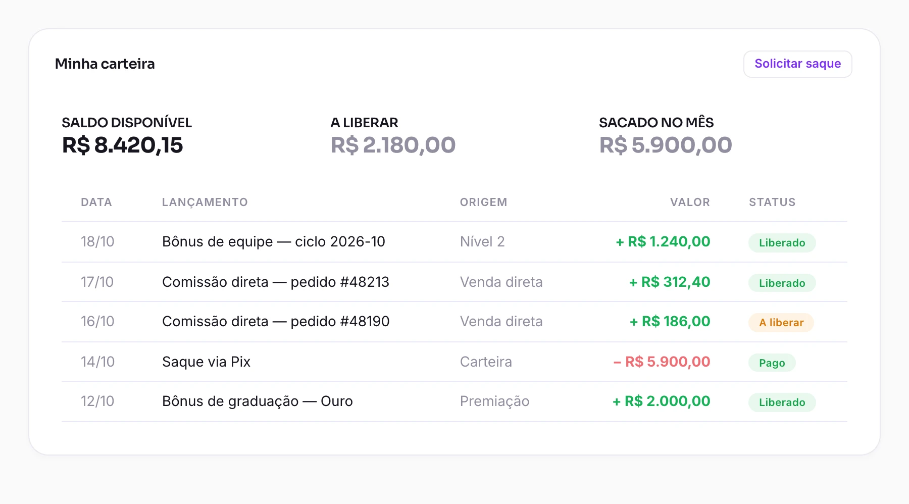 Carteira do consultor com saldo disponível, valor a liberar e extrato de comissões, bônus e saque via Pix.