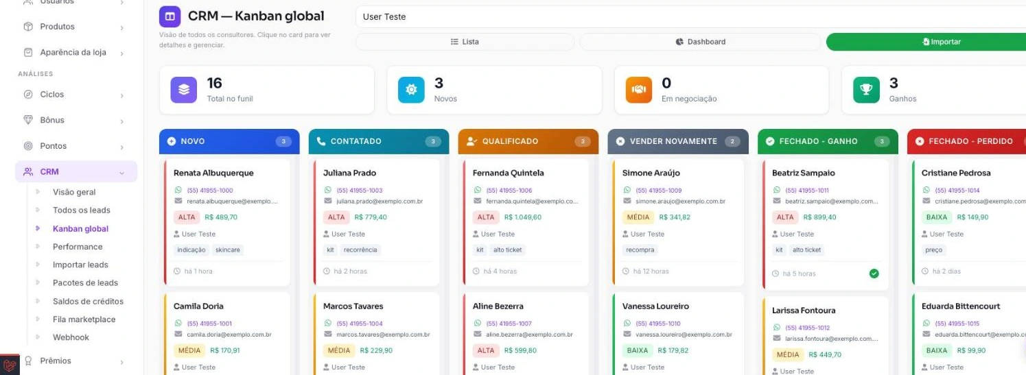 Kanban do CRM com seis colunas — novo, contatado, qualificado, vender novamente, fechado ganho e fechado perdido — e cards de lead com telefone, e-mail, prioridade, valor potencial, consultor responsável, tags e tempo desde a última atividade.