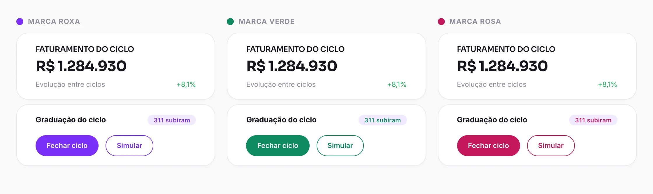 A mesma tela do sistema repetida em três marcas — roxa, verde e rosa — com os botões, selos e contornos de cada uma seguindo a cor da própria marca.